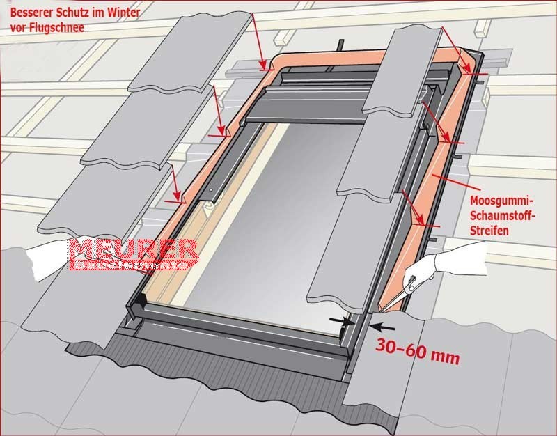Flex-Moosgummi- Schaumstoff Streifen für Velux Dachfenster